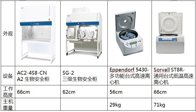 防生物污染離心機在實驗室安全管理中的拓展應(yīng)用