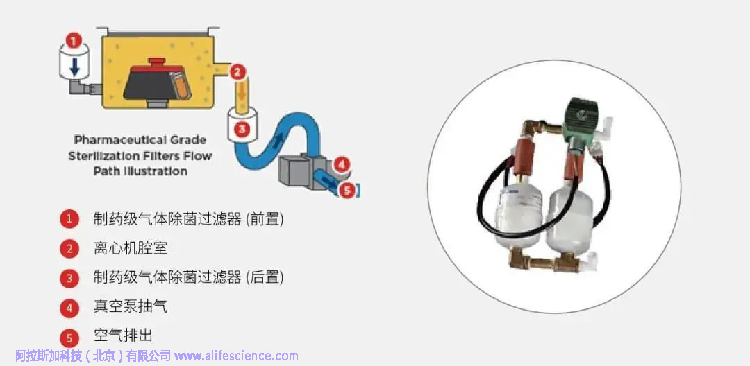 Avanti JXN-26智能型高效離心機(jī)怎樣確保生物安全