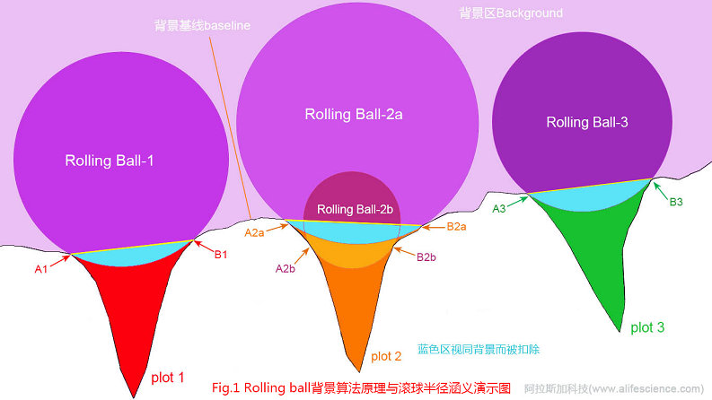 Fig 1 Rolling ball算法原理與滾球半徑的涵義.jpg