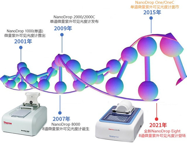 全新NanoDrop Eight 八道微量紫外可見(jiàn)光度計(jì)上市.jpg