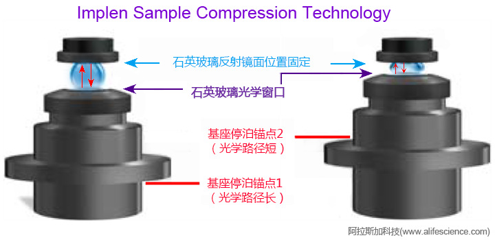 Implen NanoPhotometer N80 N60 N50微量紫外可見光度計(jì)技術(shù)原理圖.jpg