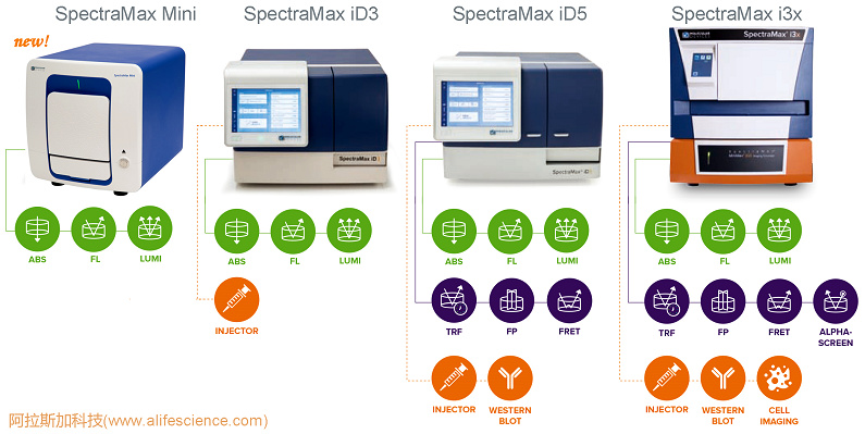 SpectraMax Mini與SpectraMax i系列多功能熒光酶標儀功能對比.jpg