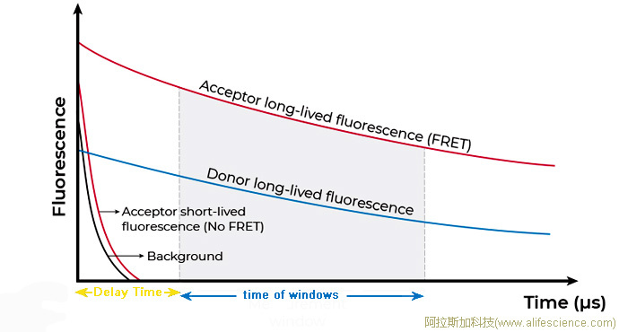 HTRF技術(shù)檢測(cè)的FRET熒光信號(hào)說(shuō)明.jpg