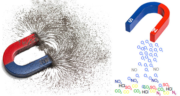 O2和N2等空氣組份氣體的順磁性特征.jpg