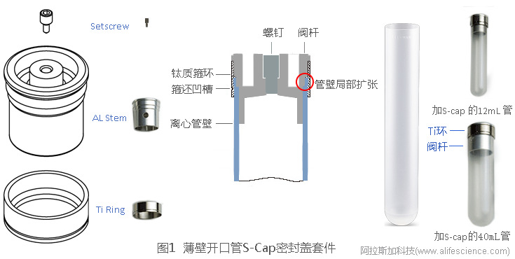 圖1 Himac CP100NX立式超速離心機薄壁開口管S-Cap蓋組成套件.jpg