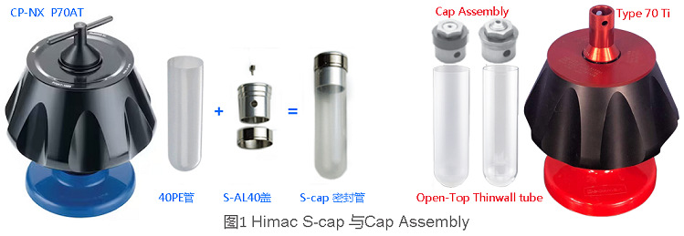 Himac CP100NX超速離心機(jī)S-cap蓋與Optima XPN-100超速離心機(jī)Cap Assembly蓋外形對(duì)比.jpg