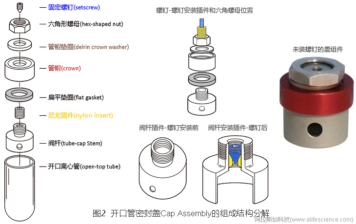 Himac CP100NX Optima XPN-100超速離心機(jī)開(kāi)口管管蓋組件的組成結(jié)構(gòu).jpg