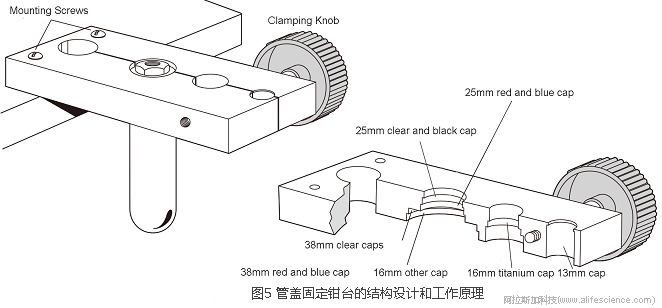 Beckman Optima XPN-100超速離心機(jī)開(kāi)口管蓋組件安裝固定臺(tái).jpg